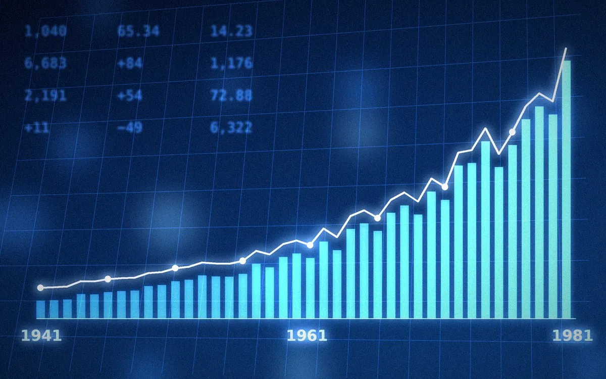 1941年から1981年まで年ごとに伸びていく株価の棒グラフのイメージ