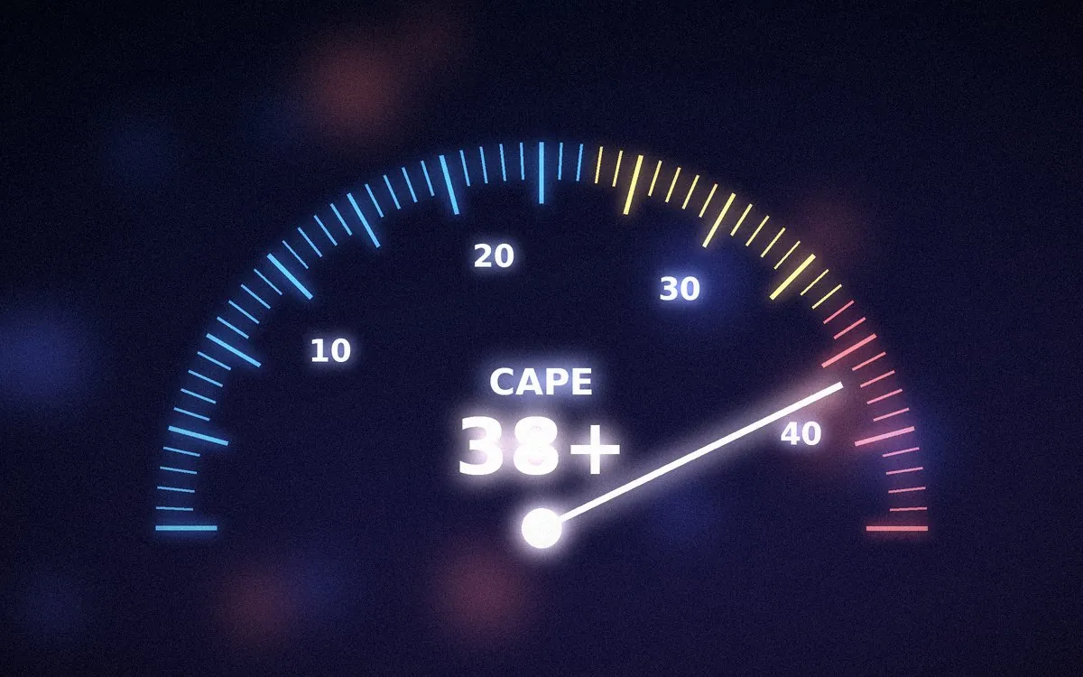 針が38倍を超えた位置を指しているCAPE（シラーPER）のメーターのイメージ