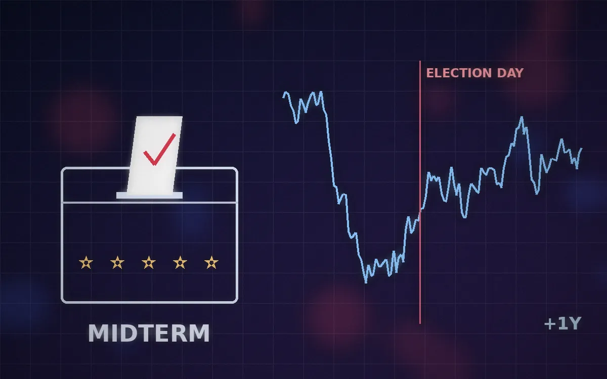 投票箱と、選挙日をはさんで動く株価チャートのイメージ